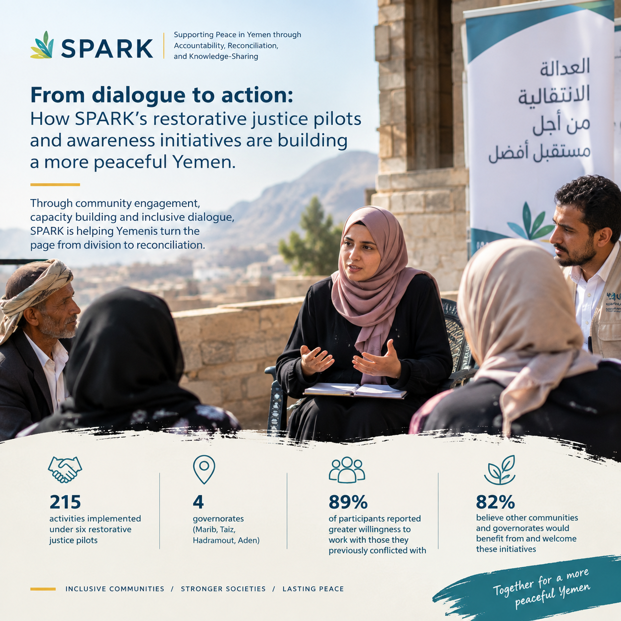 Case Study: The Impacts of SPARK Restorative Justice Pilots and Raising Awareness Initiatives